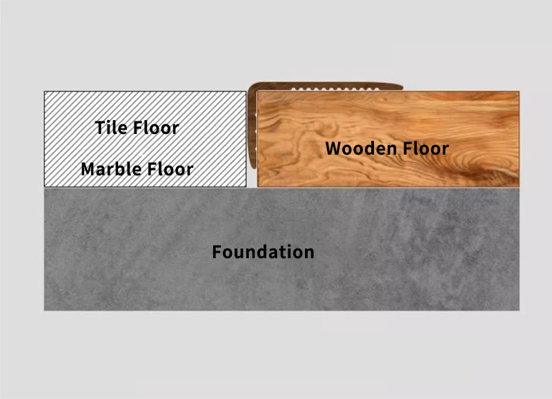 Bandes de chant pour sol