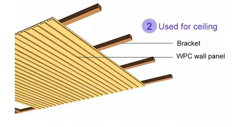 Panneaux muraux en bois cannel&eacute;