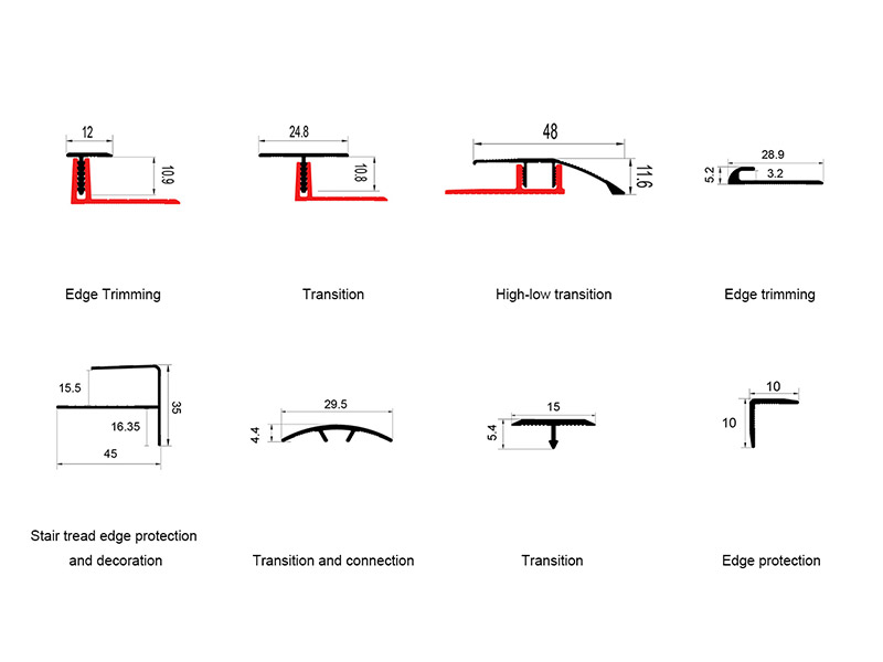 Comment s’appelle la garniture métallique autour des carreaux ?
