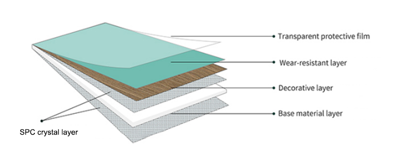 Panneaux muraux imitation marbre