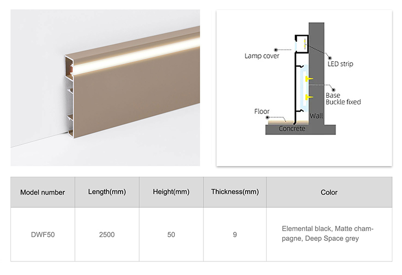 Plinthe en aluminium LED